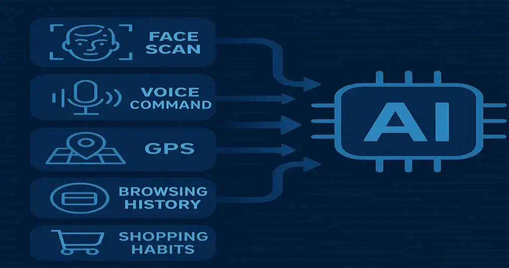 What Is AI Tracking and How to Stop It?