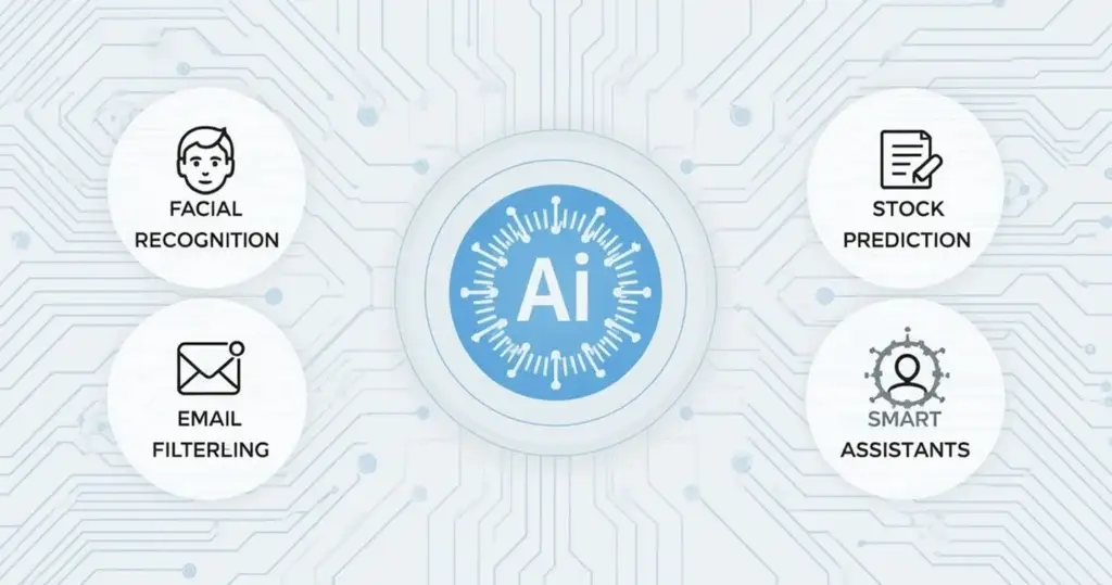 What Is Artificial Intelligence (AI)? Key Risks to Your Privacy